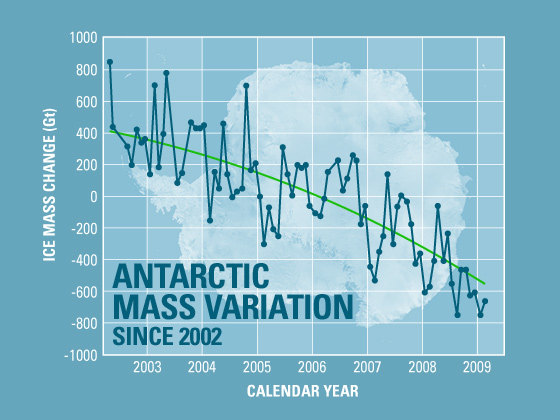 Antarctic Ice Mass Variation 2002-2009