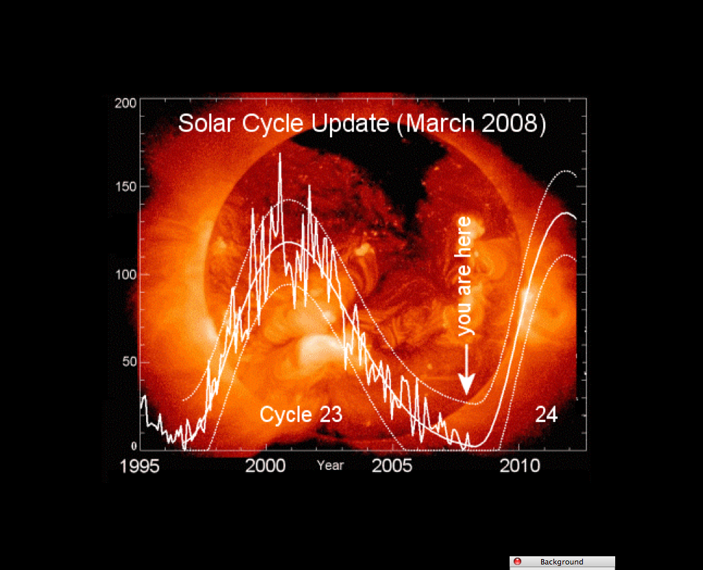 Solar cycle update, March 2008