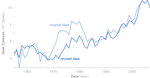 Ocean heat content model data corrections