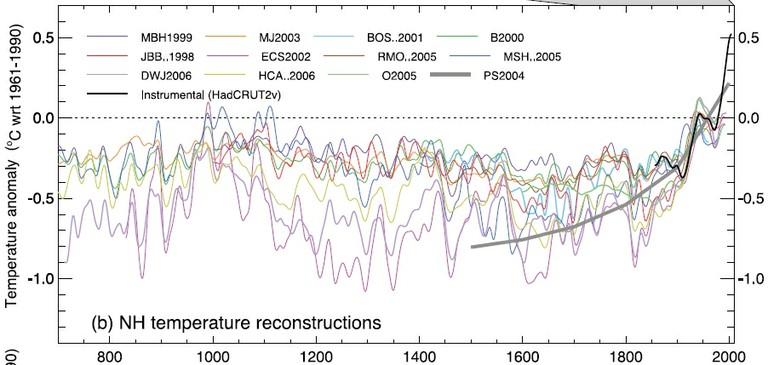 NH Temperature Reconstructions