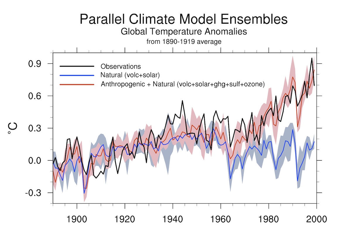 Parallel Climate Model Ensembles 1890-1919