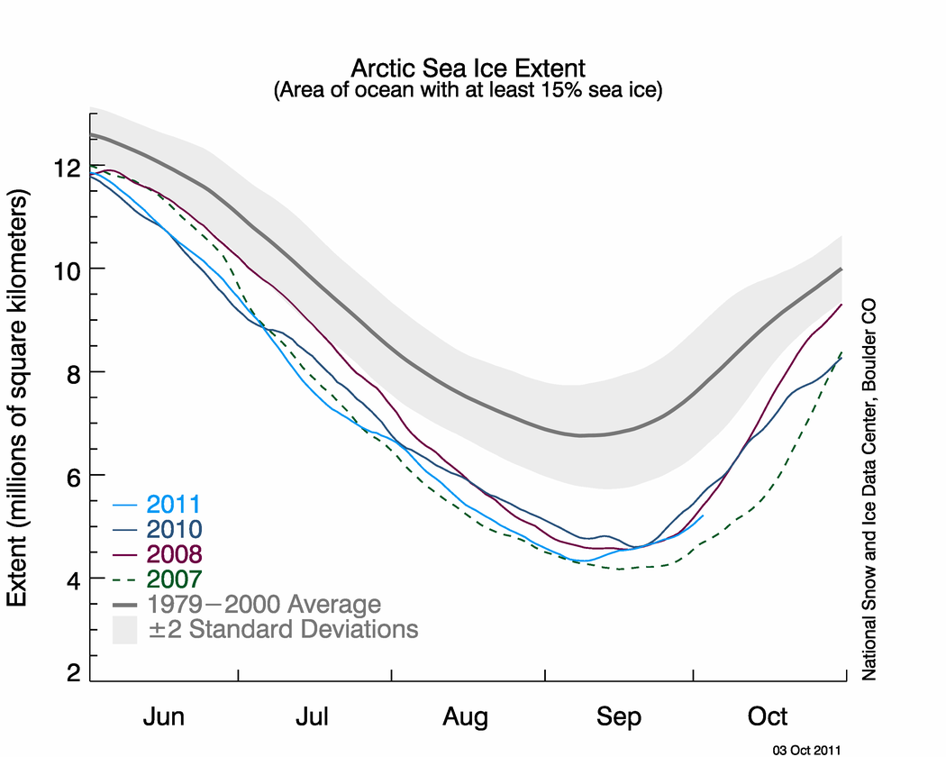 Arctic Sea Ice Extent 2011