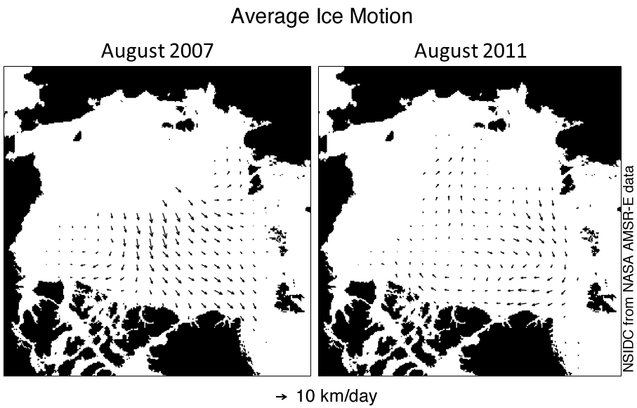 Average Ice Motion