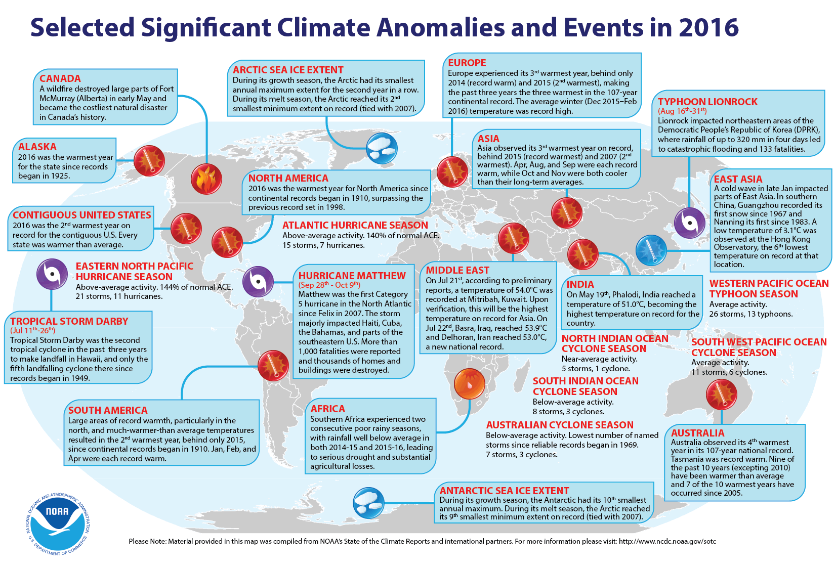Significant Climate Anomalies and Events in 2016