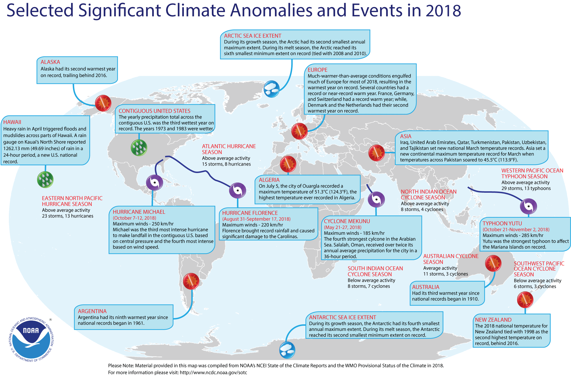 Significant Climate Anomalies and Events in 2018
