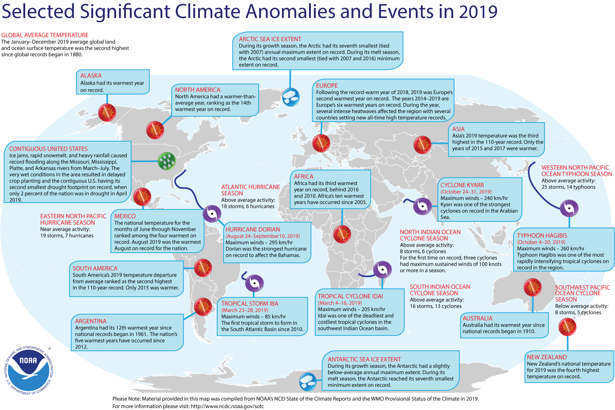 Significant Climate Anomalies and Events in 2019