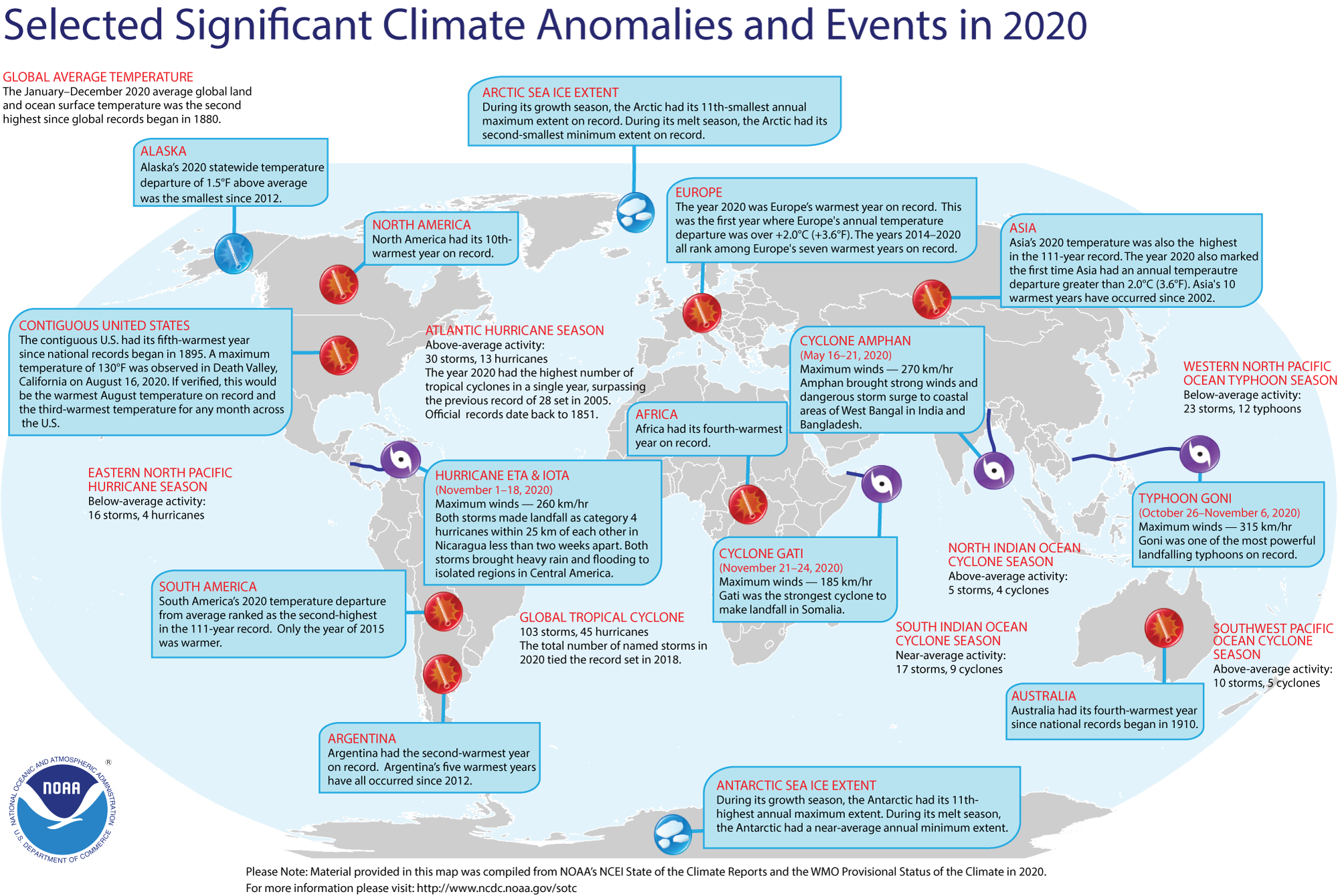 Significant Climate Anomalies and Events in 2020