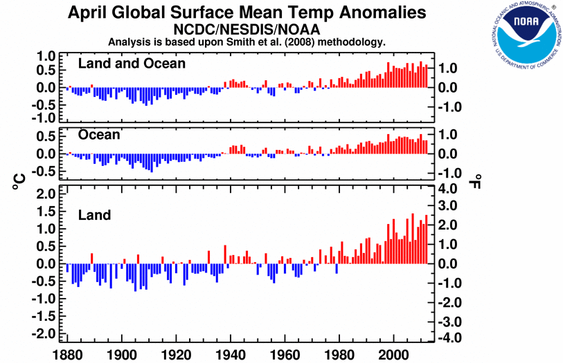 April Global Surface Mean Temp Anomalies NCDC-NESDIS-NOAA