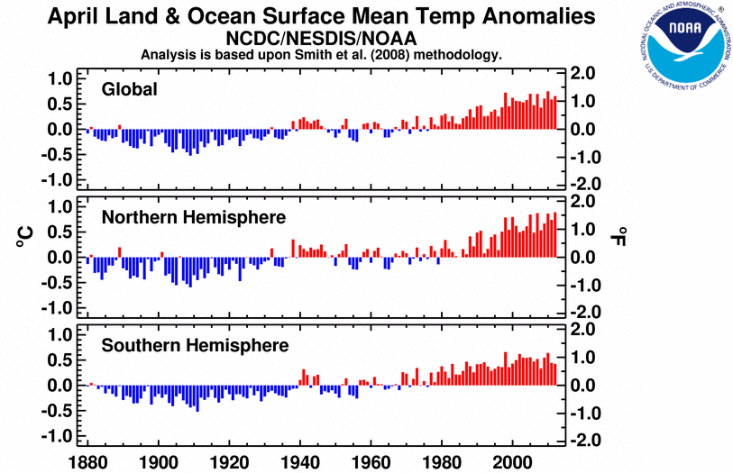 April Land Ocean Surface Mean Temp Anomalies NCDC-NESDIS-NOAA
