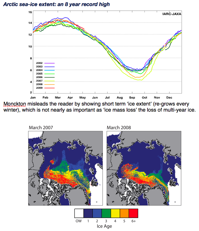 Lord Moncktonized Arctic Ice Extent v Ice Mass-2