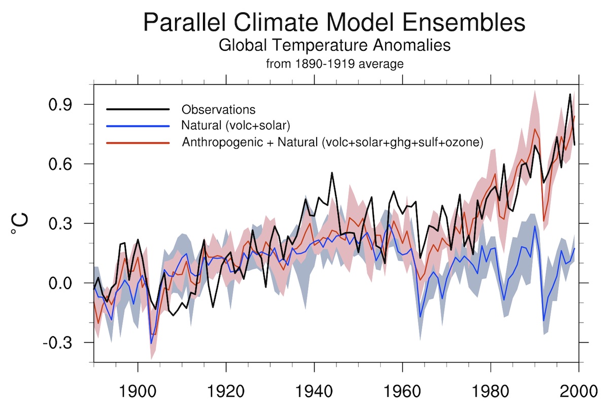 Parallel Climate Model Ensembles 1890-1919