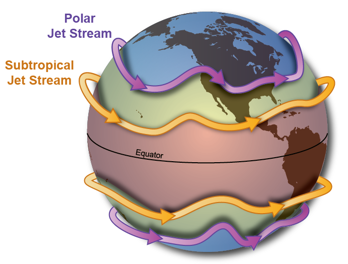 Global Jetstreams