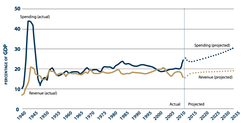 jfcom joe 2010 Global-Trade-Finance-Imbalance