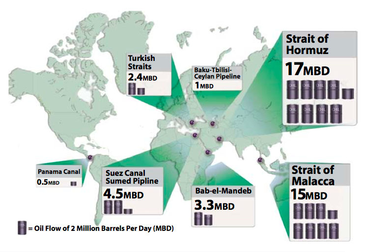 jfcom joe 2010 world-oil-chokepoints